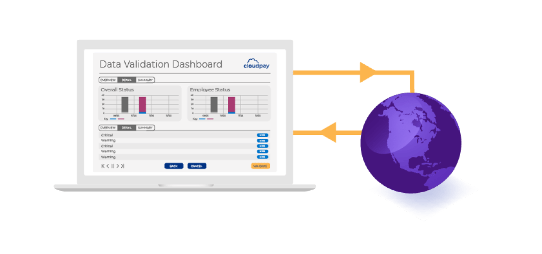 Global HCM and payroll integrations Time wasting and last minute panics Gone for good HCM integrations 1