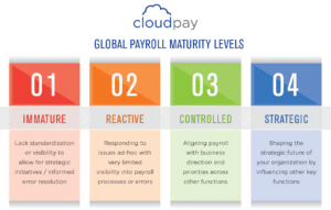 Understanding Payroll Maturity: How Does Your Organization Stack Up?