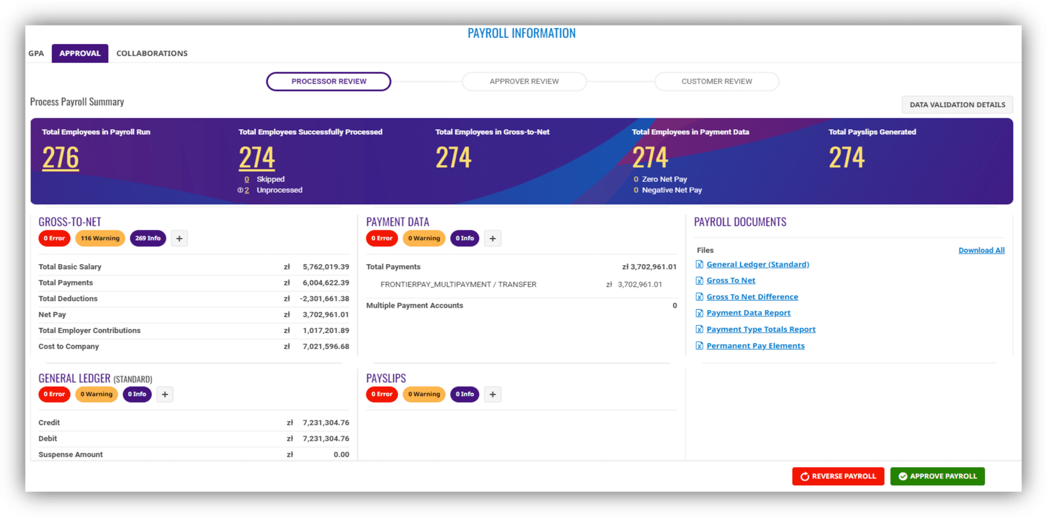 Payroll Process