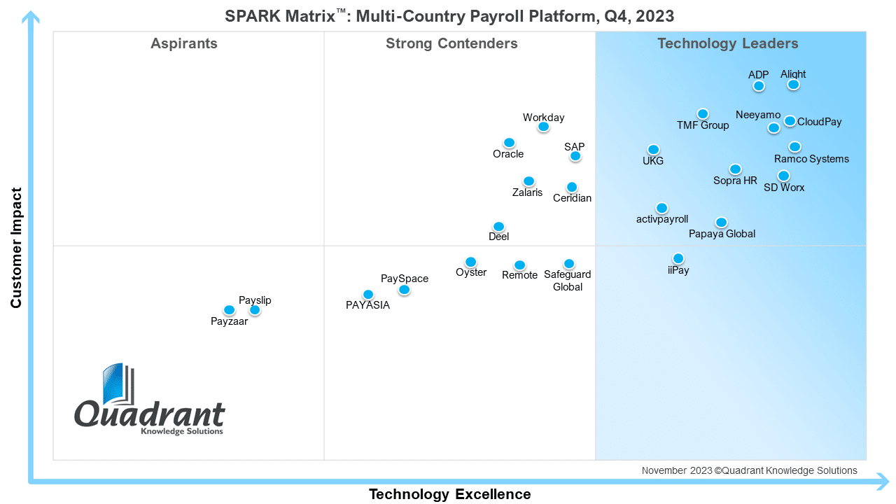 Spark Matrix_MCP_2023 4