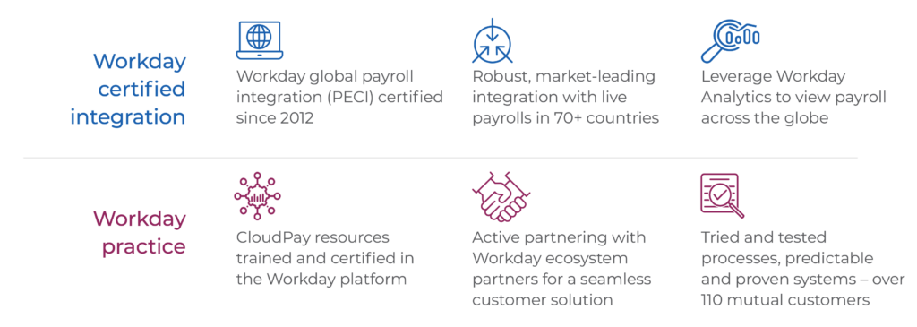 Q1-2024-ABX-Workday-partner-video 1 Cloudpay workday integration