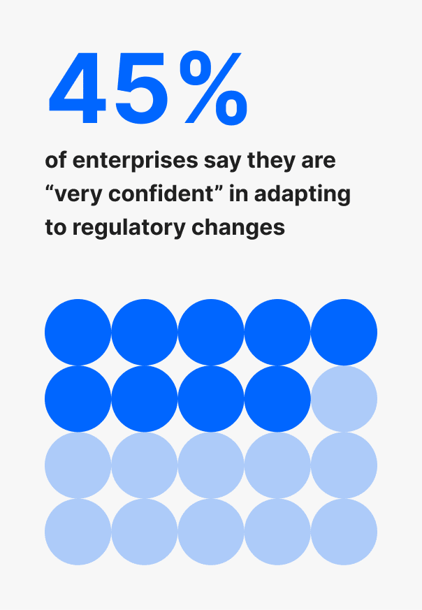 The payroll maturity curve: Turning perceived readiness into proven readiness 16 45 enterprise confident