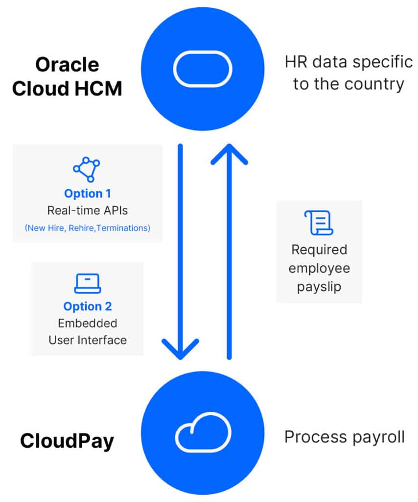 large CP250327 DESIGN Oracle Certified Integration New diagram vertical