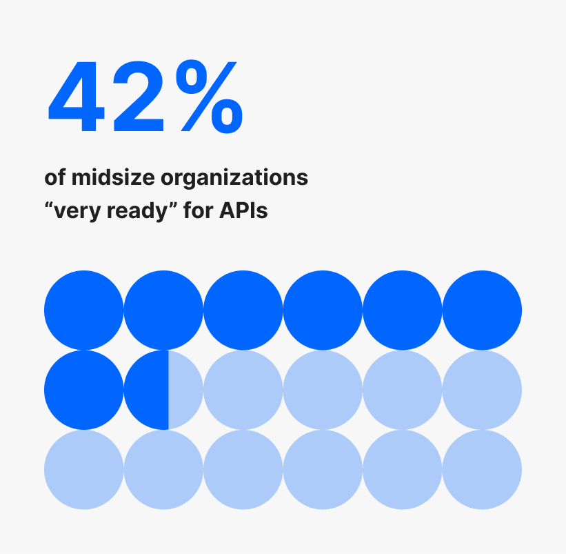 The payroll maturity curve: Turning perceived readiness into proven readiness 13 midsize api 2