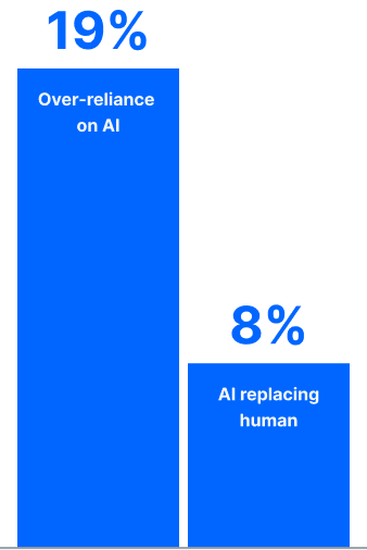 Midsize Business Payroll report 37 AI concerns chart